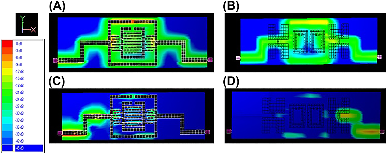 Figure 6:
LPF (A) electric field distribution at 1.5 GHz for signal plane (B) electric field distribution at 1.5 GHz for ground plane (C) electric field distribution at 5 GHz for signal plane (D) electric field distribution at 5 GHz for ground plane.