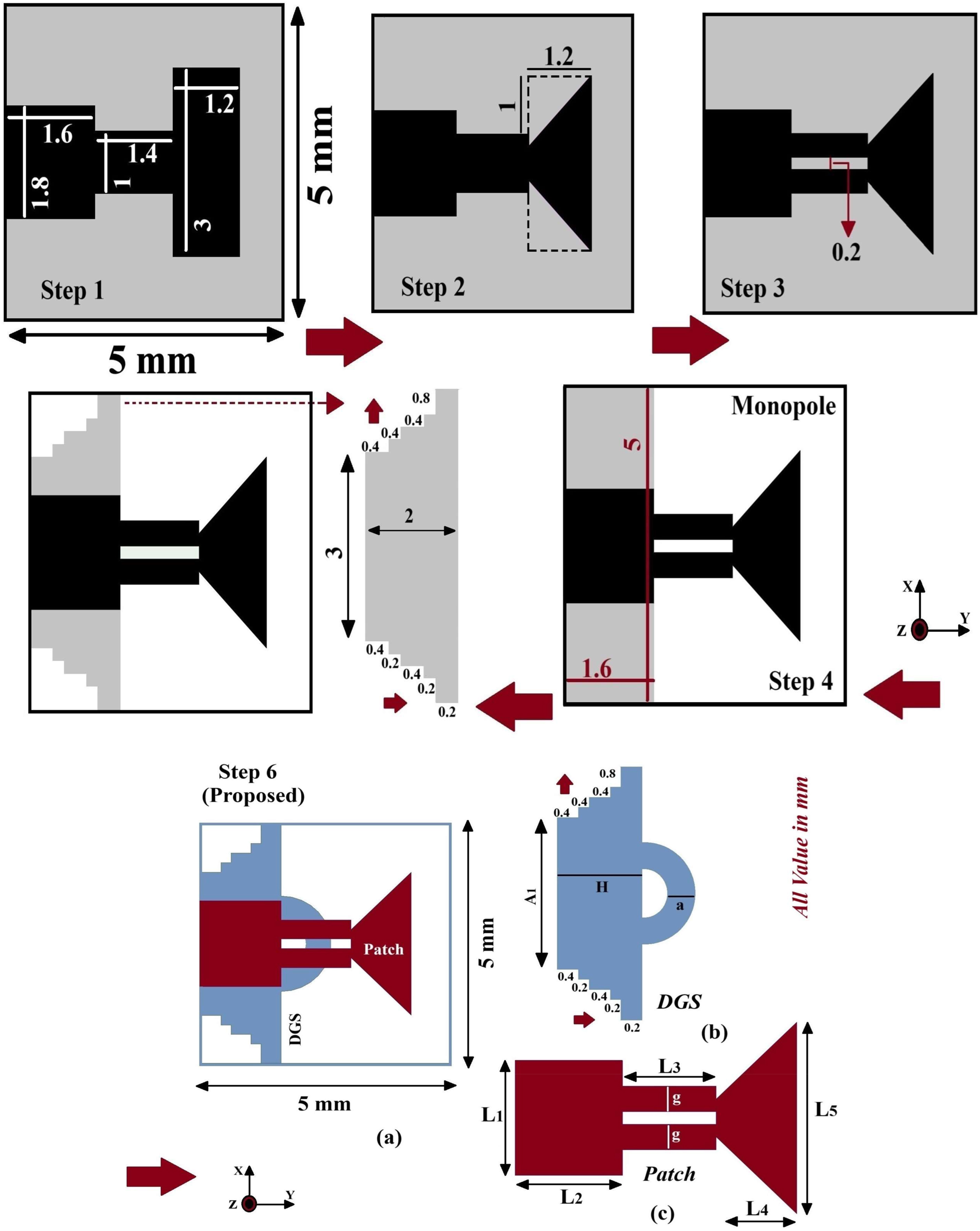 Figure 1: 
Design flow of proposed antenna at different designing steps with its parametric values. Proposed antenna (a) monopole antenna prototype (b) DGS structure with A1 = 3 mm, H = 2 mm, a = 0.5 mm (c) patch structure with L1 = 1.8 mm, L2 = 1.6 mm, L3 = 1.4 mm, L4 = 1.2 mm, L5 = 3 mm and g = 0.4 mm.
