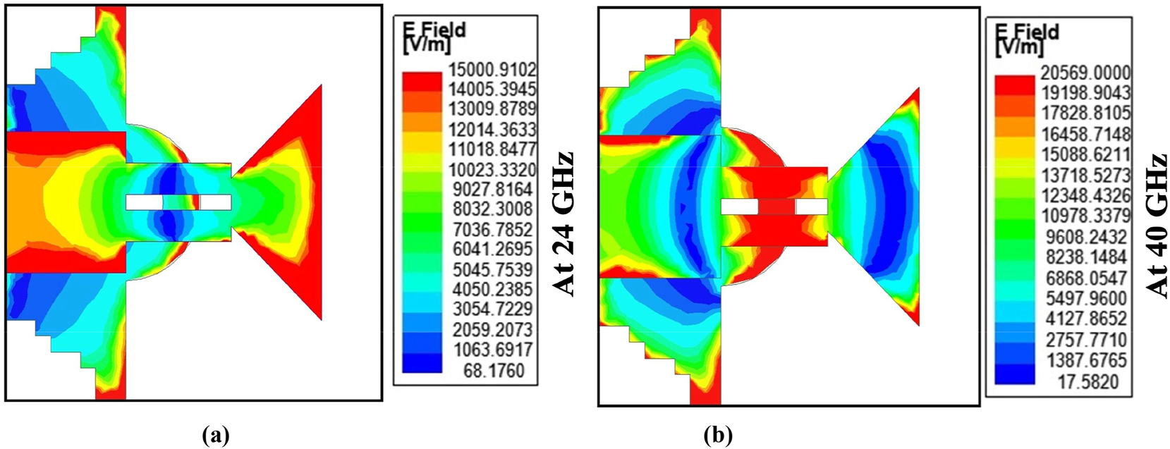 Figure 6: 
Electric field plot (a) at 24 GHz (b) 40 GHz.
