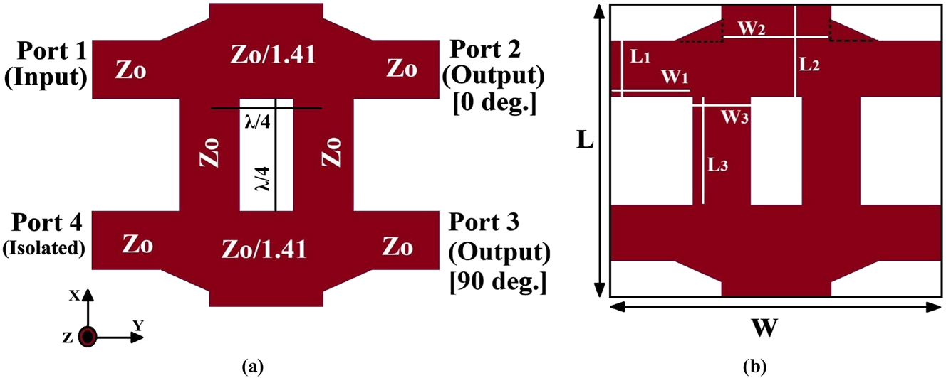 Figure 7: 
Branch line coupler design (a) with impedance parameter (Zo = 50 Ω) (b) with parametric value as L = 12.11 mm, L1 = 2.34 mm, L2 = 3.81 mm, L3 = 4.49 mm, W = 13.39 mm, W1 = 4.49 mm, W2 = 4.41 mm and W3 = 2.34 mm.
