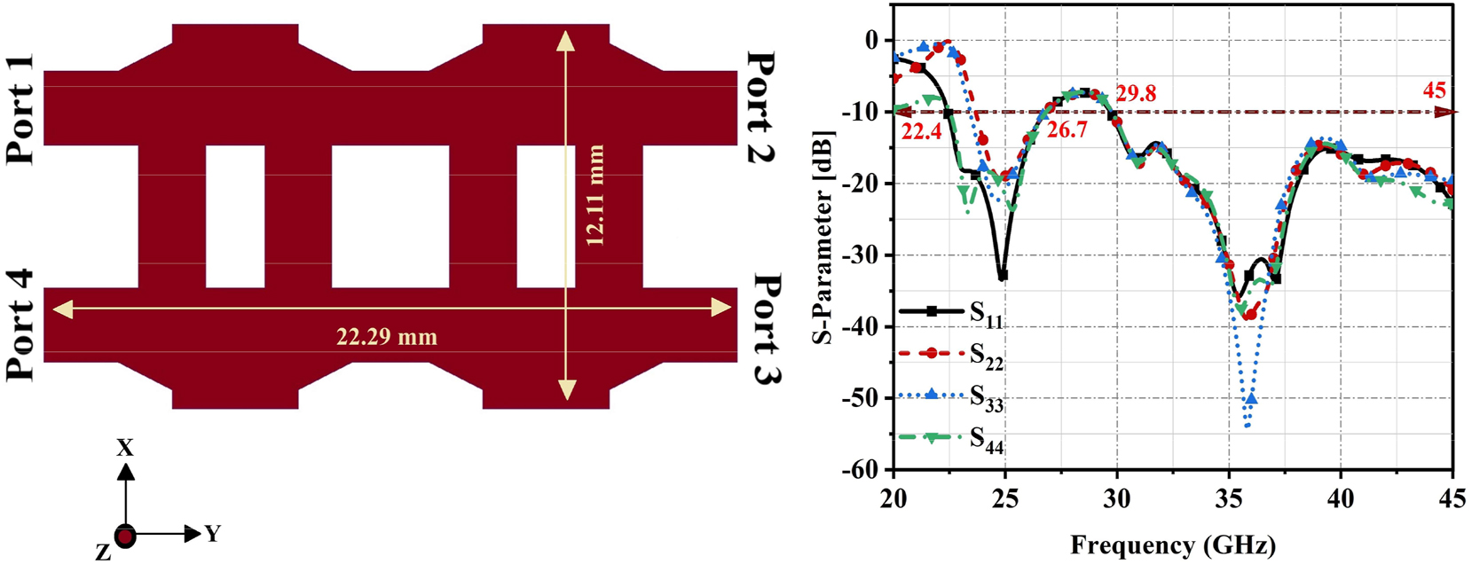 Figure 10: 
Transformed BLC network with reflection coefficient response at each excited port.
