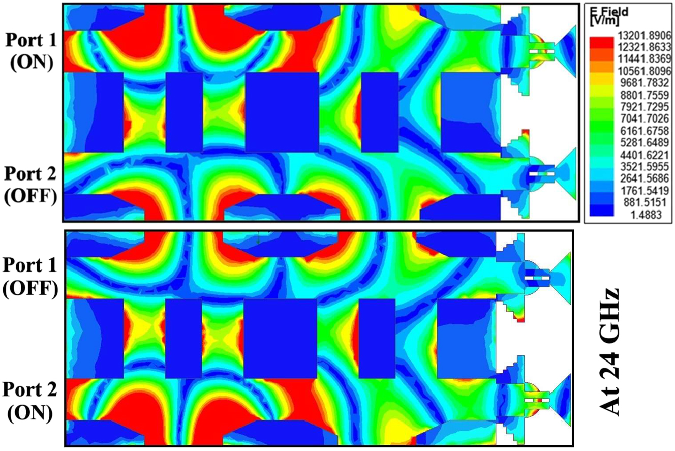 Figure 18: 
Current distribution over the antenna at 24 GHz for excited port 1 & 2 respectively.
