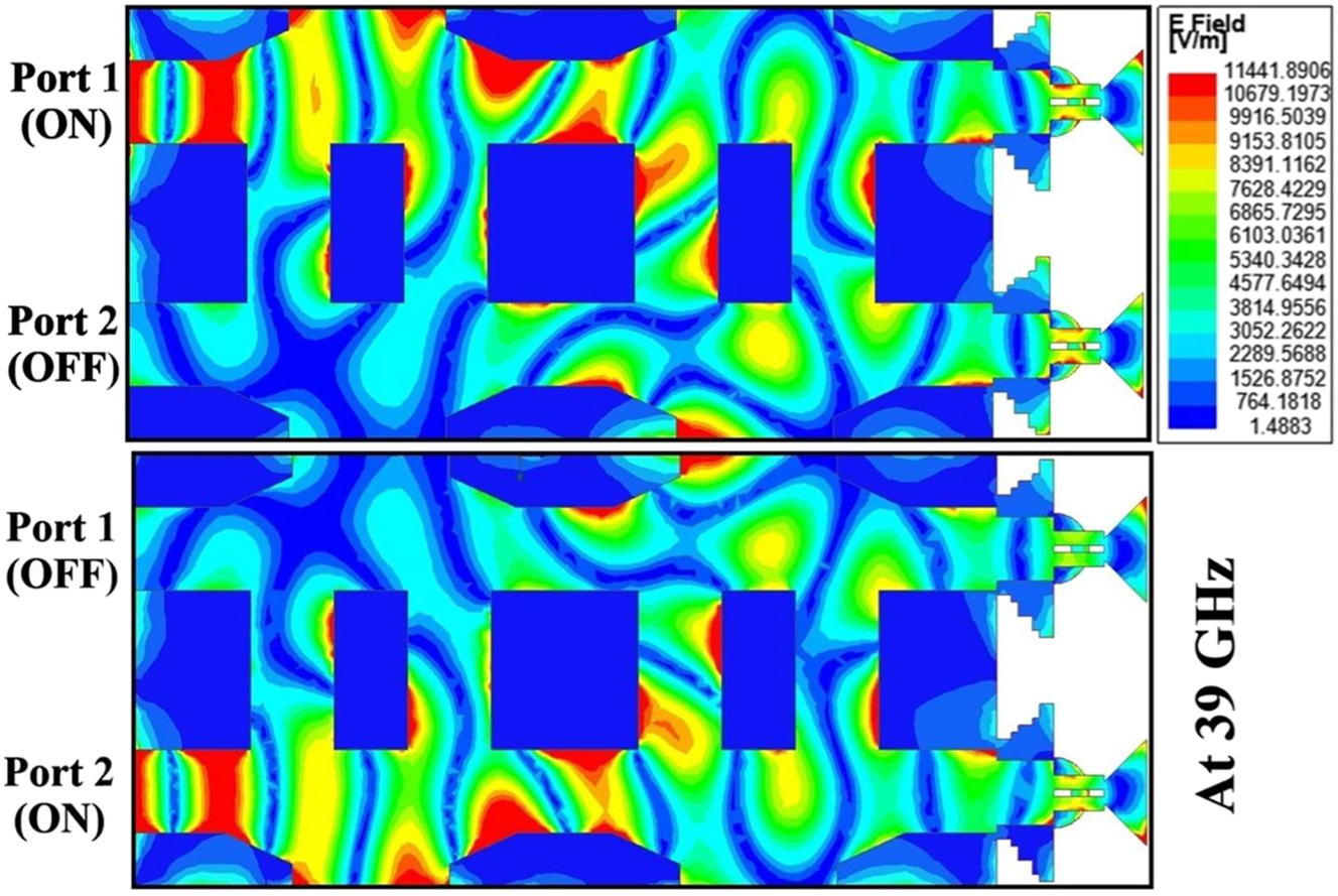 Figure 19: 
Current distribution over the antenna at 39 GHz for excited port 1 & 2 respectively.
