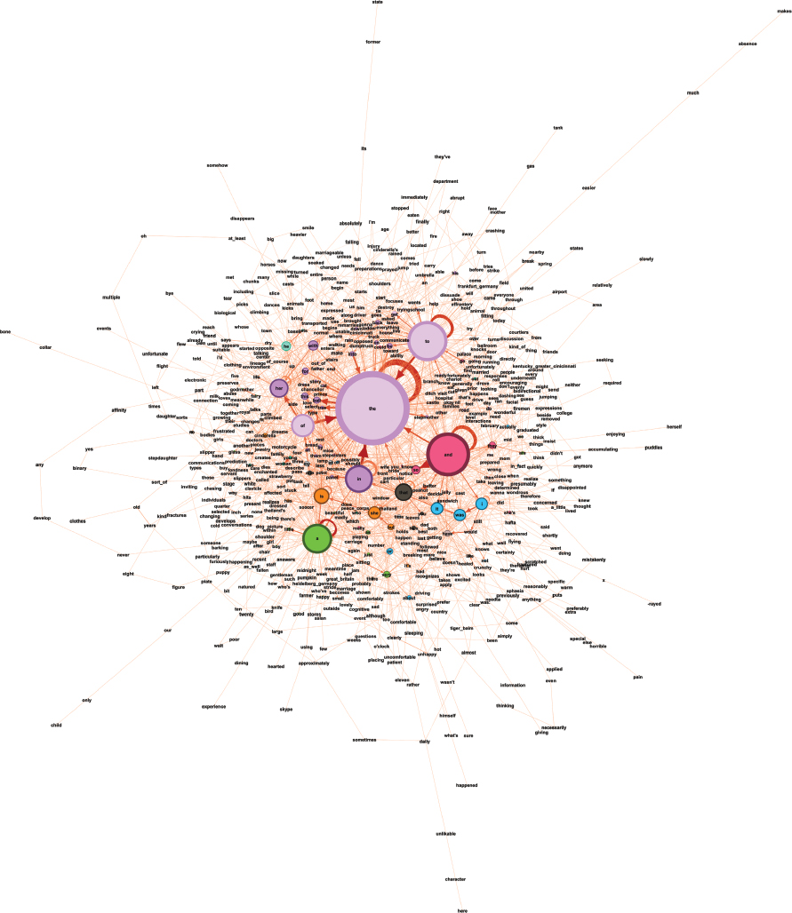 Figure 5: Capilouto11a’s network without non-verbal communication.