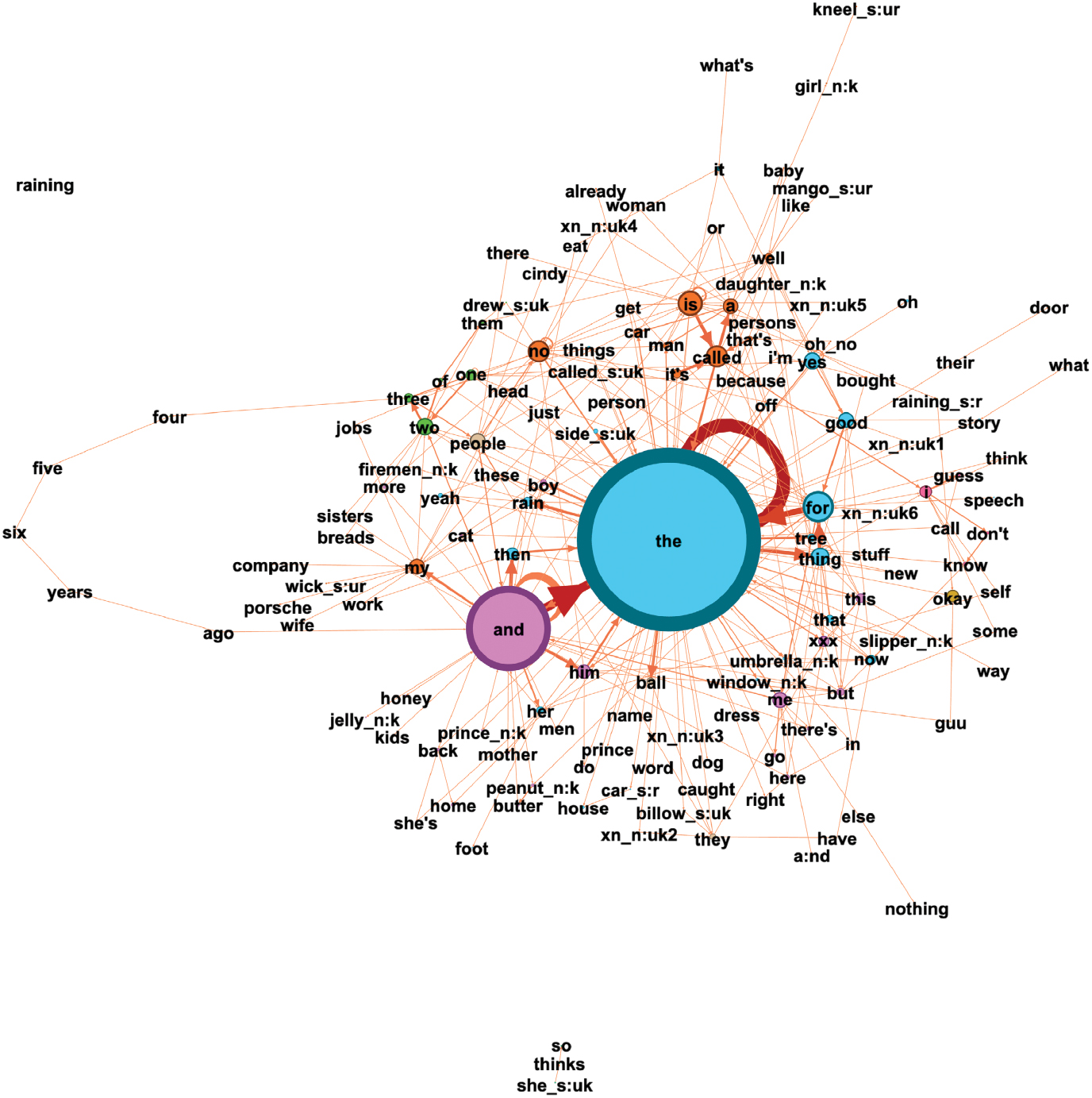 Figure 17: Adler16a’s network without non-verbal communication.