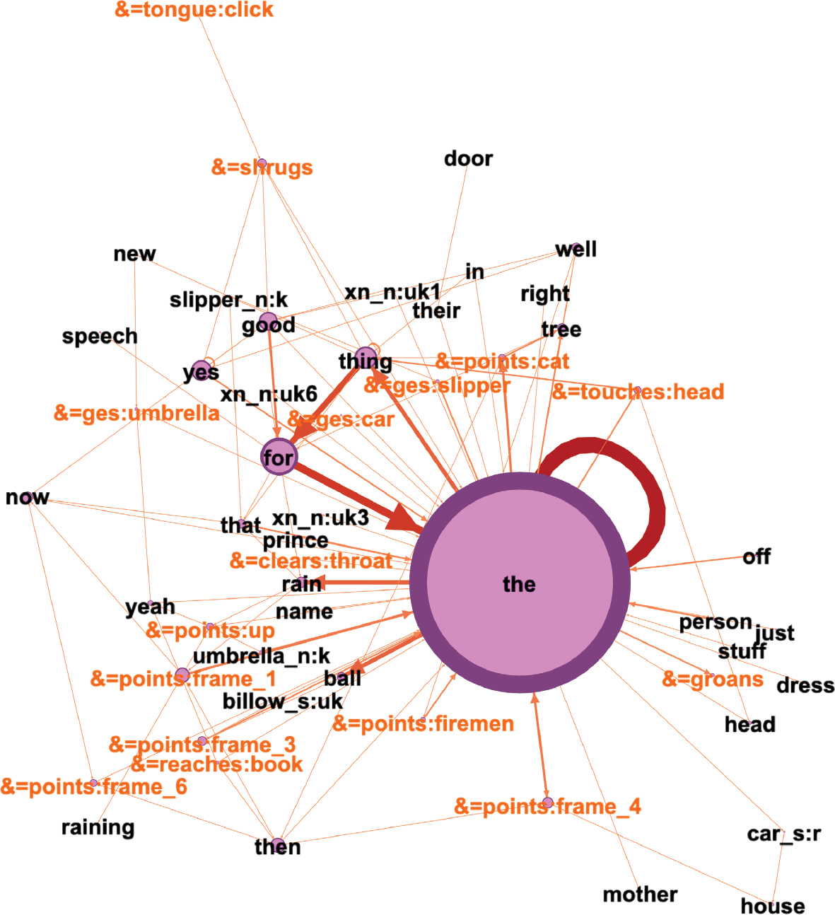 Figure 18: Adler 16a’s the community.