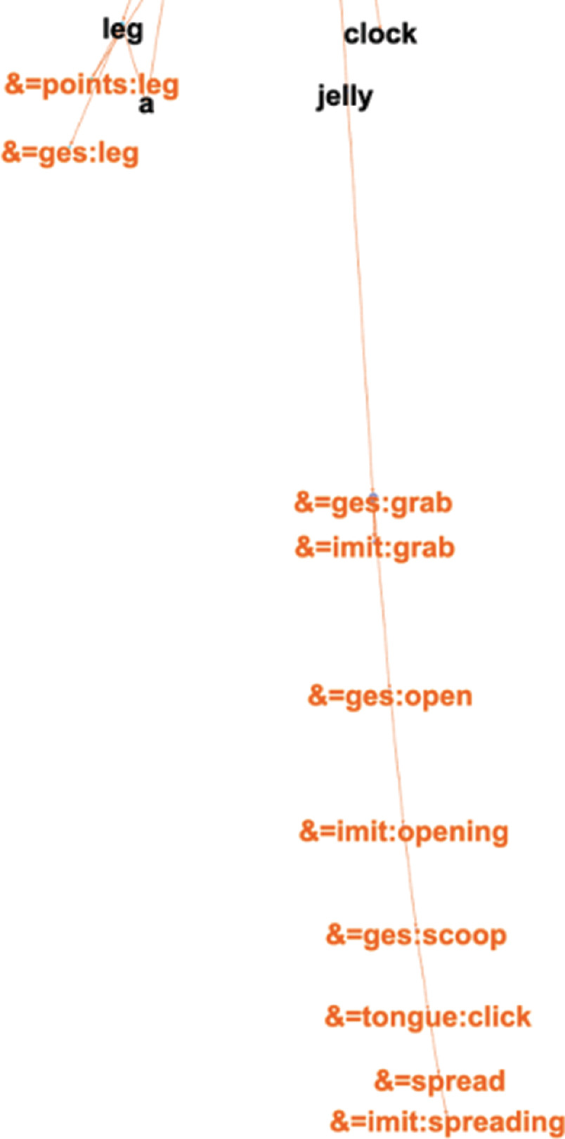 Figure 21: Adler13a’s response to the peanut butter jelly sandwich task.