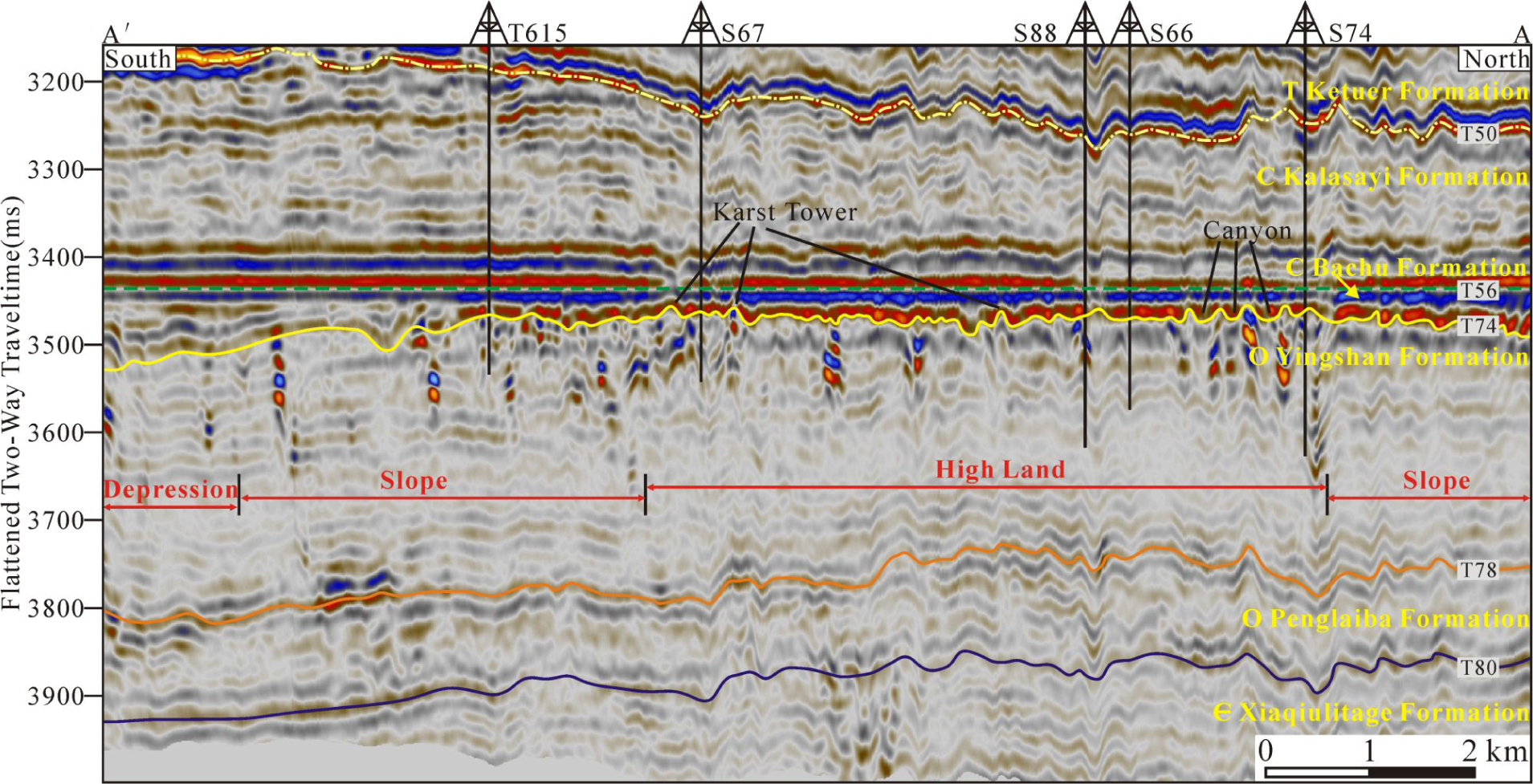 Figure 8 Seismic section AA′ flattened on the lower Carboniferous Bachu Formation reflection (T56) to reveal the original paleogeomorphology of the top of the Ordovician unconformity. See location in Figure 9.
