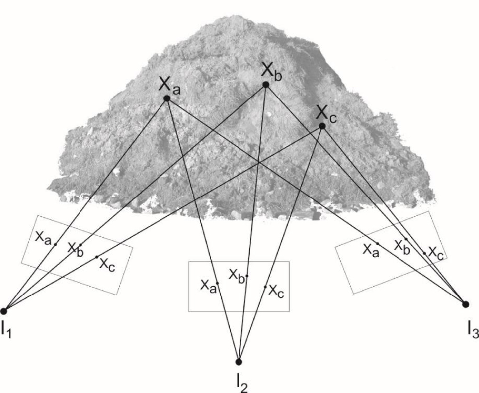 Figure 1 SfM diagram