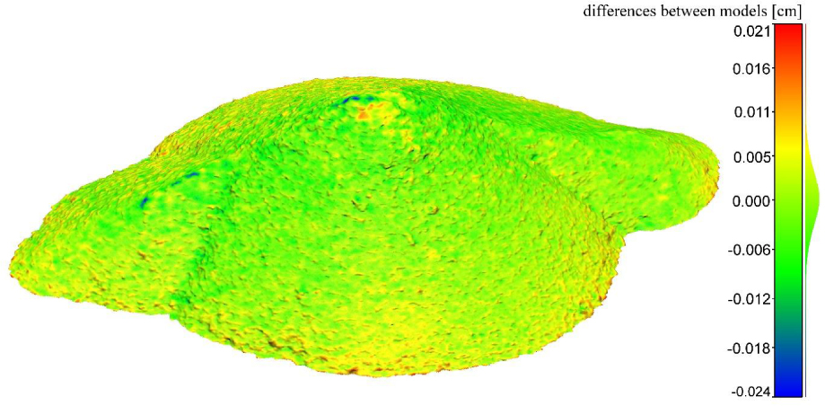 Figure 6 The distribution of differences calculated with CloudCompare (Test 1 minus Test 2)