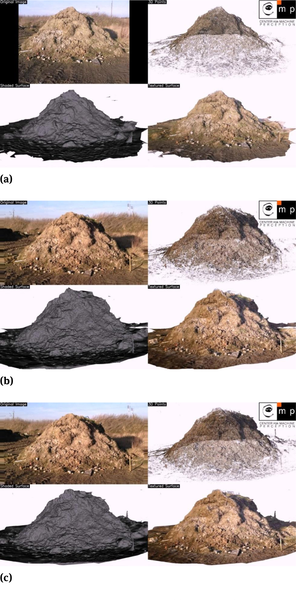Figure 9 Dense reconstructed Model 1 (a), Model 2a (b), Model 2b (c) - original image, 3D points, shaded surface and textured surface