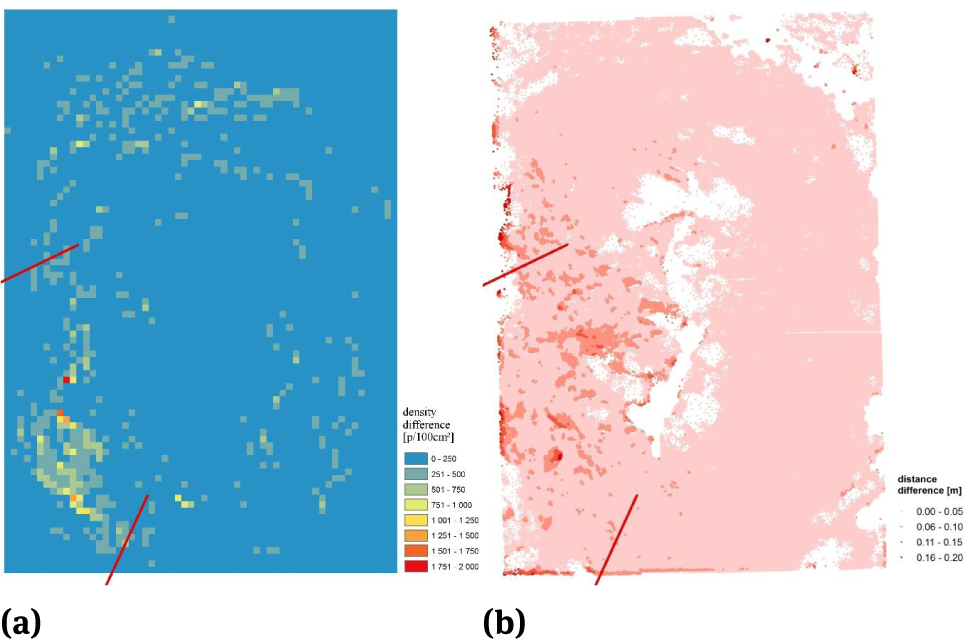 Figure 12 Density difference in 0.1m grid (a) and distance difference computed by CloudCompare (b)