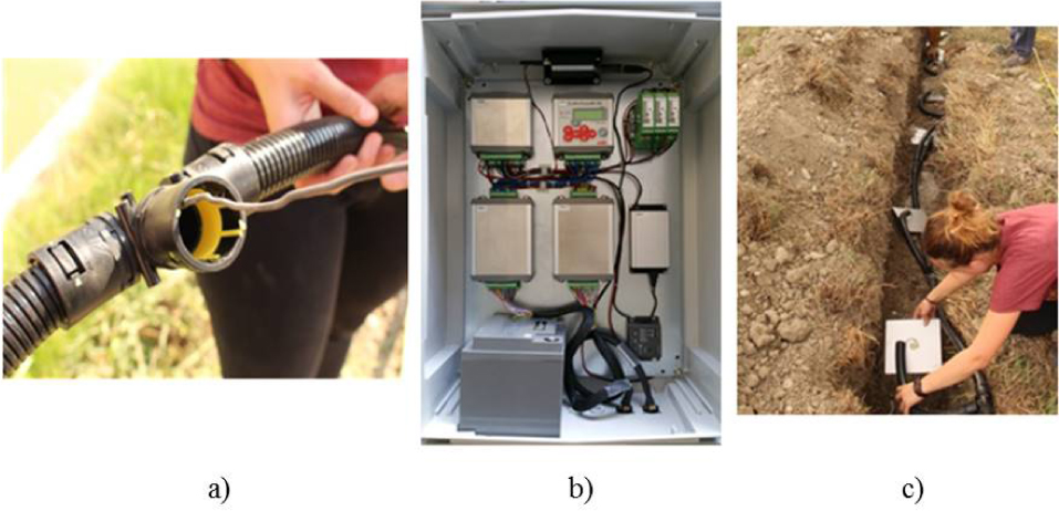 Figure 6 (a) Anti-rodent dielectric protection; (b) Resistivity meter box; (c) Deployment of the permanent plate electrodes.
