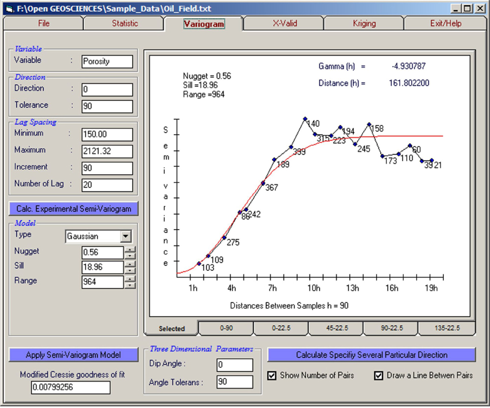 Figure 8 A view of the JeoStat’ semivariogram analysis screen