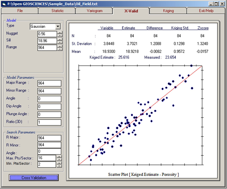 Figure 9 A view of the cross validation test