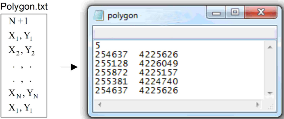 Figure 10 Polygon dataset format