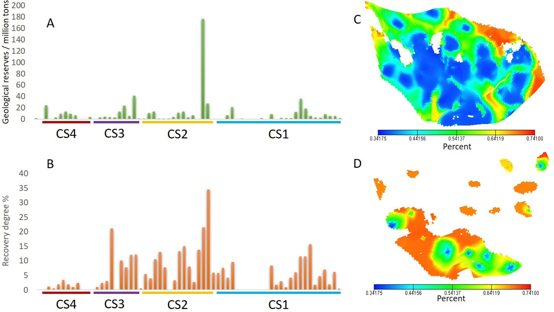 Figure 20 A graphical representation of estimated reserves, recovery rate and remaining oil fractions. (A) estimated oil reserves; (B) Recovery percentage in four composites sequence sets. Map showing remaining oil percentage in (C) CS1 and (D) CS2.
