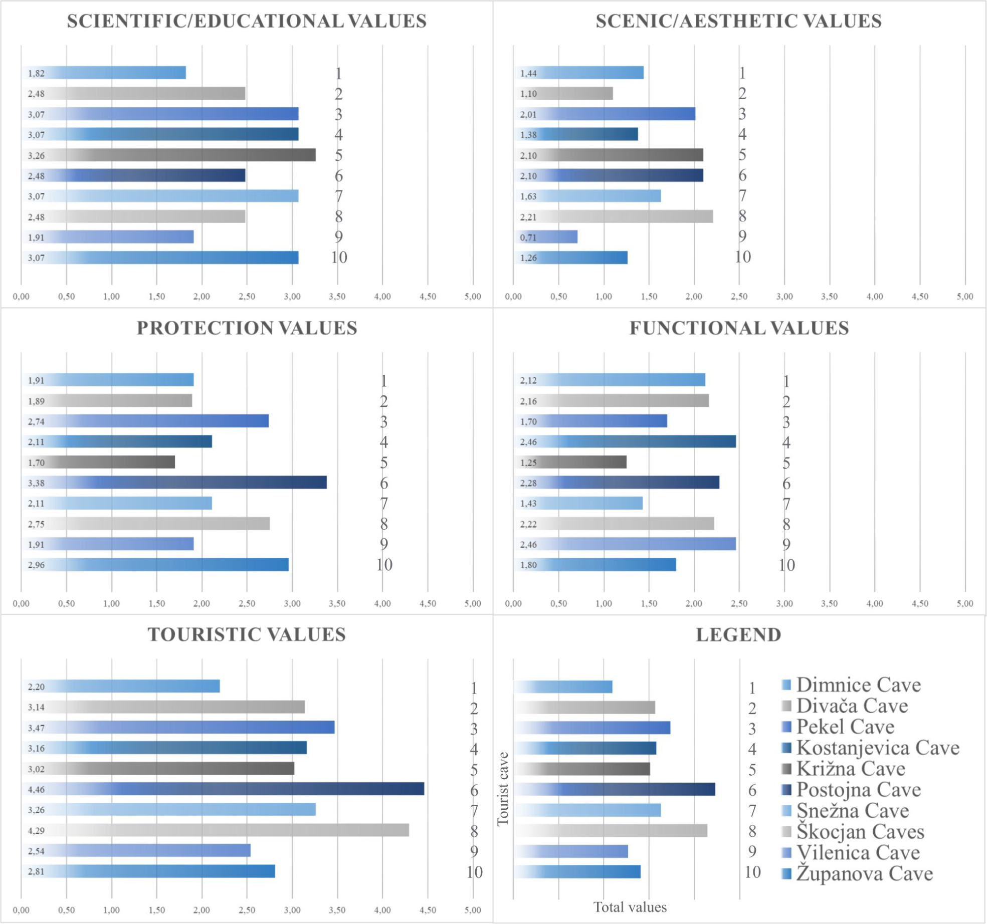 Figure 5 Distribution of results by indicators of M-GAM model.
