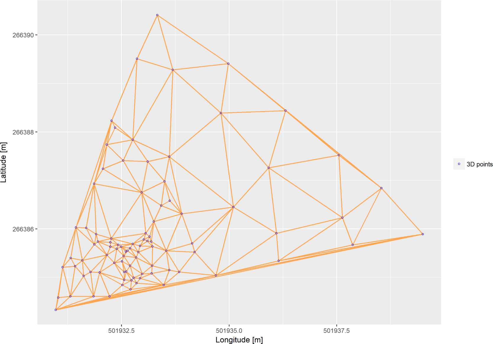 Figure 2 Delaunay triangulation of the investigated points; ETRS89 (EPSG 2180) coordinate reference system was used