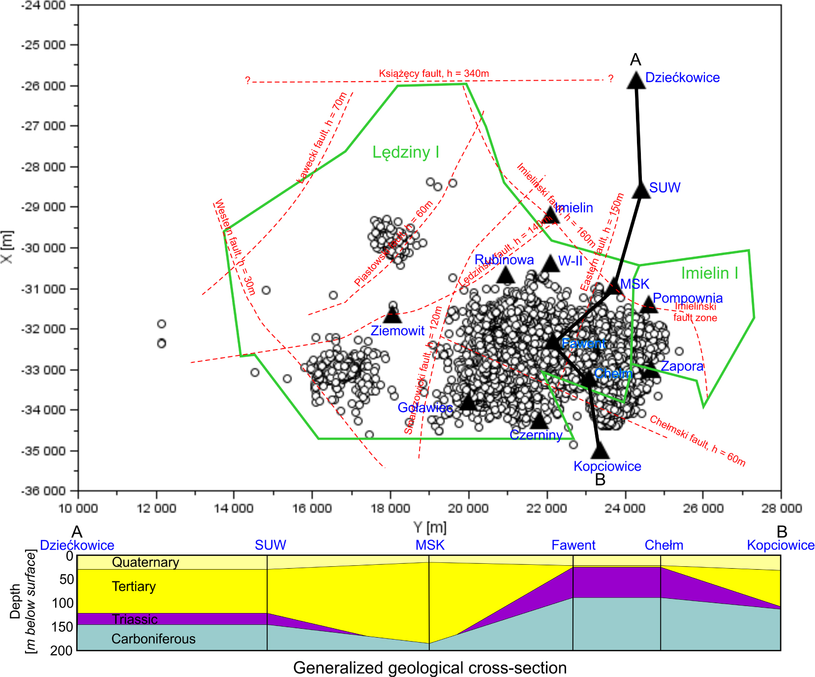 Figure 2 Map of seismometer station locations on July 25, 2016 (black triangles), epicenters of mining tremors (dots) recorded during the period from 2010 – 2016, mining area (green lines) and main faults (red dashed lines) – all data are in the Sucha Góra geodetic system. Below the map: generalized geological cross-section AB with main geological formations.