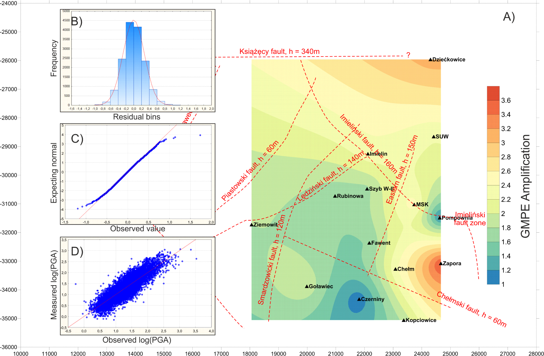 Figure 4 Spatial distribution of AGMPE (A) with the statistical assessment plots: histogram of residuals (B), normality plot (C) and dispersion plot (D)