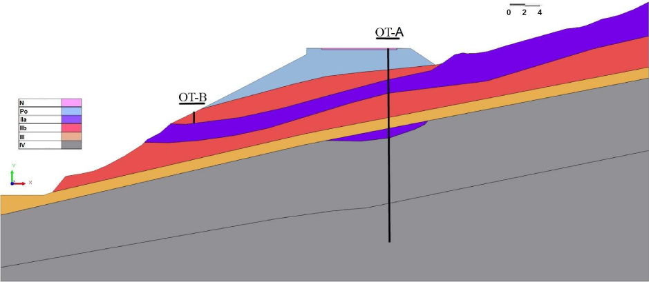 Figure 4 Cross-section with the drilling boreholes marked.