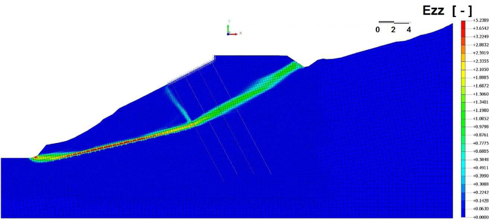 Figure 20 Slip surface obtained for the analysed cross-section with a stability factor of Fos = 1.40.
