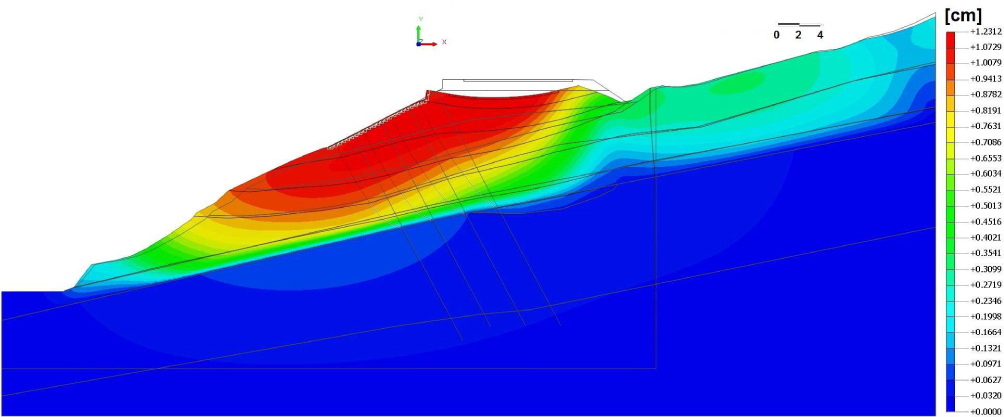 Figure 21 Map of total displacements obtained in the examined cross-section of the landslide along with the deformed FEA mesh.