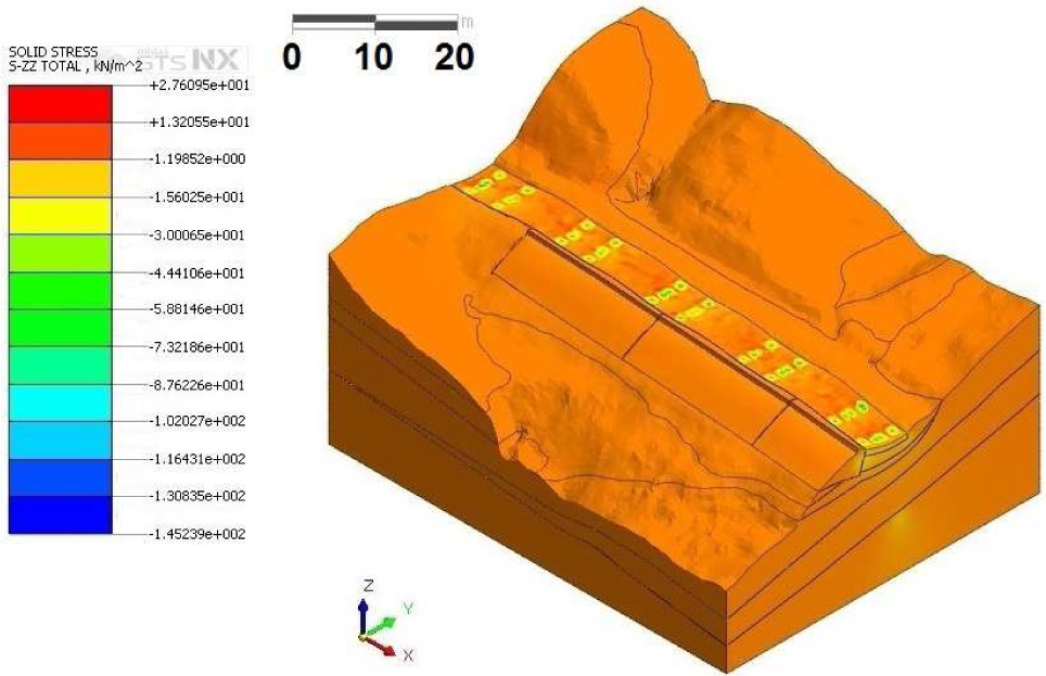 Figure 27 Vertical Szz stresses showing the series of truck loading.
