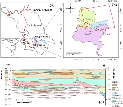 Figure 1 (a) Location of the study area. (b) Red polygon denotes area under the SAR images including the major urban areas of Changzhou: Xinbei, Zhonglou, Tianning, and northeast portion of Wujin. (c) The NW-SE oriented line segment indicates the location of the geological cross section of the Changzhou City