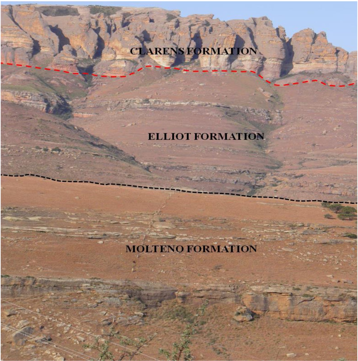 Figure 2 Field outcrop photograph showing the Molteno, Elliot and Clarens Formations around Barkly Pass, in the Eastern Cape Province of Sounth Africa (S31° 14.679’, E27° 49.408’).
