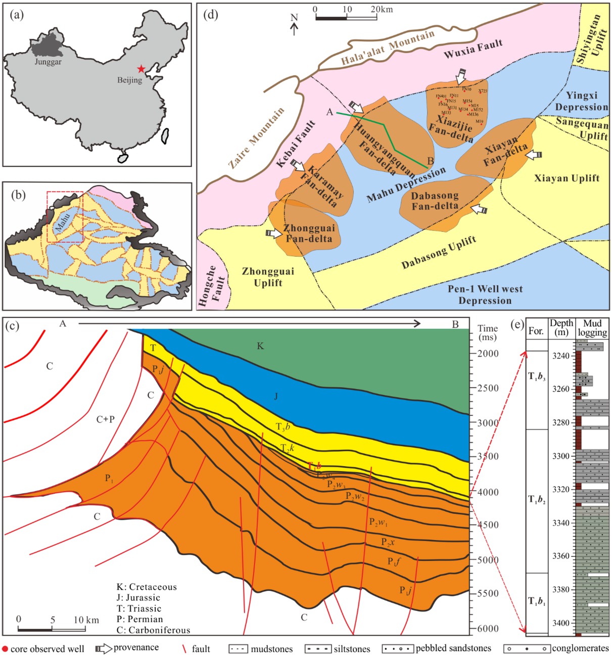 Figure 1 Tectonic and stratigraphy features of Mahu Depression. (a) Map of China. The Junggar Basin locates in northwestern China. (b) Tectonic map of Junggar Basin. Mahu Depression, red dashed rectangle marked, is in the northwestern margin of Junggar Basin. (c) Seismic explained profile from the faults to the slope. Carboniferous Formation cropped out at the northwestern Junggar Basin. (d) Six fan-delta aprons developed in the Lower Triassic Baikouquan Formation. The Xiazijie Fan-delta is the primary data sources for this paper. (e) Mud logging lithology in three members. Conglomerates are main lithology.
