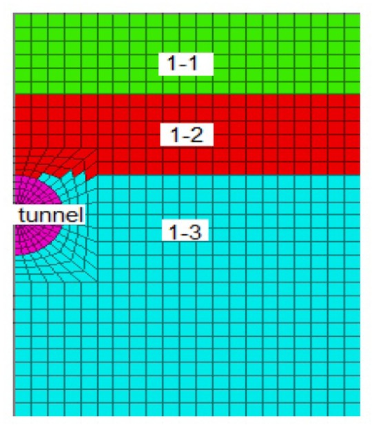 Figure 4 Numerical model of calculation