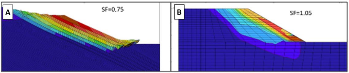 Figure 10 Two models of a slope made of a material of orientation-dependent strength reduction replicated by: (A) Model with interface elements; (B) Multilaminate material model