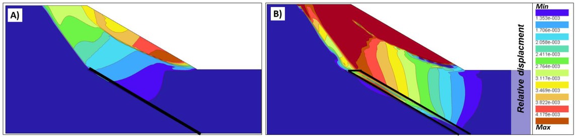 Figure 11 Two models of a slope with a structural discontinuity at the base replicated by: (A) Single interface-type element; (B) Material zone represented by a multilaminate model
