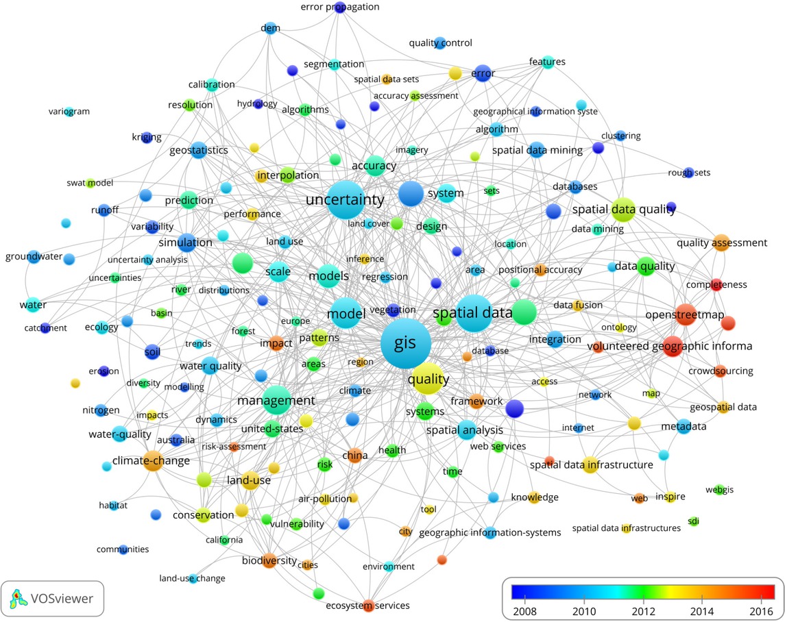 Figure 8 Key-words co-network in 1990-2018