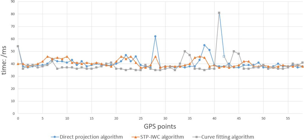 Real-Time Map Matching: A New Algorithm Integrating Spatio-Temporal ...