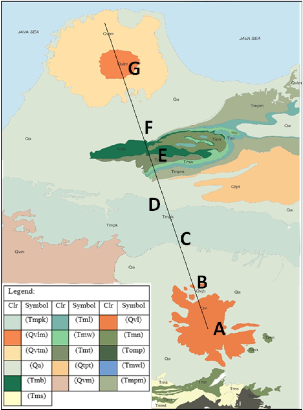 Figure 2 Geological map showing the surroundings of the measurement line. Colors indicate the names of Formations. Tmpk denotes Kalibeng Formation, Tml indicates Ledok Formation, Tmw indicates Wonocolo Formation, Tmn denotes Ngrayong Formation, Tmt denotes Tawun Formation, and Qvlm is the product of volcanic activity, such as lava, tuff, and lahar rock of Mt. Lawu. Qvtm indicates volcanic rock of Mt. Muriah. The map was compiled from the works of various authors [16, 17, 18, 19, 26].