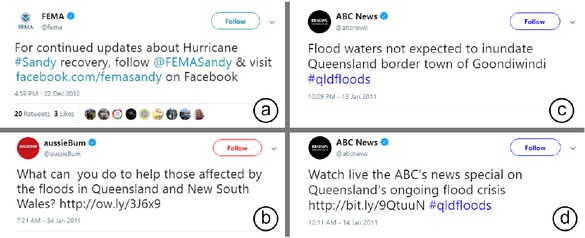 Figure 3 Screenshots of tweets related to Hurricane Sandy (a) in United States and floods in Queensland, Australia (b, c, d) Source: www.twitter.com amended by authors