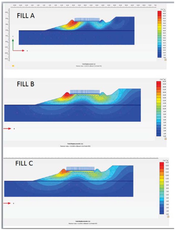 Figure 10 Images of road construction site showing hauling with soil embankment dominated by clay materials. Varying illite content of 15% (fill A), 10.2% (fill B), and 8.5% (fill C) are shown.