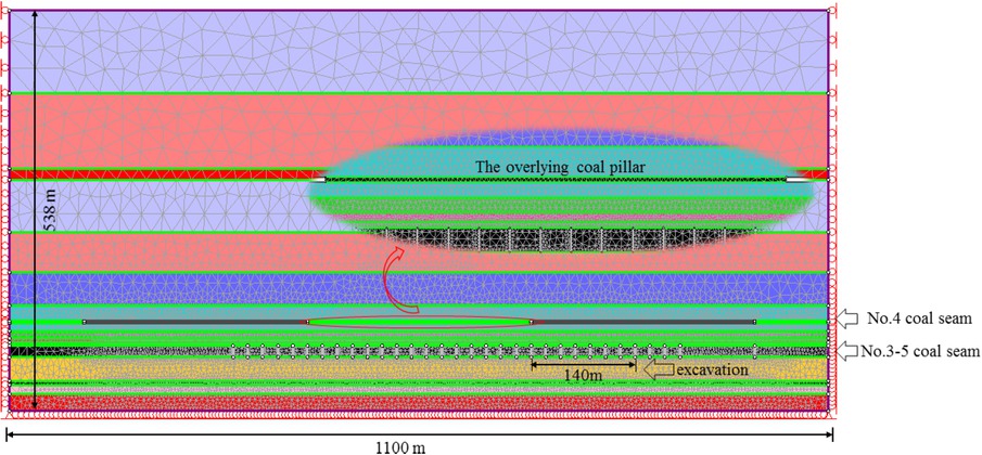 Figure 2 The numerical simulation model.