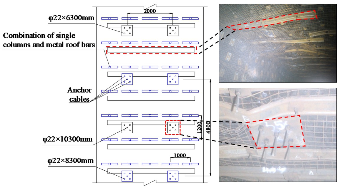 Figure 8 Roadway supports of the working face.