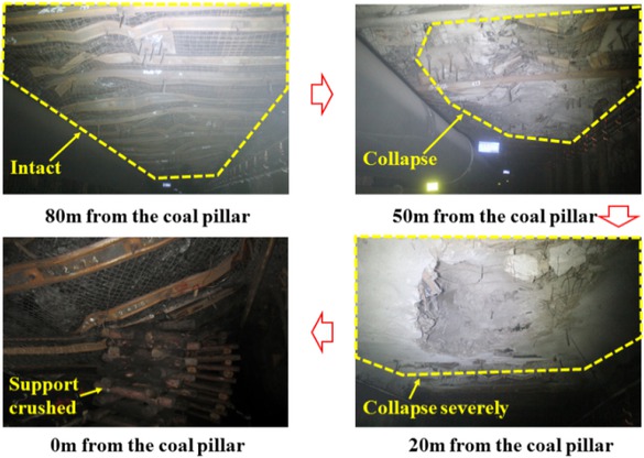 Figure 10 The process of roadway deformation.