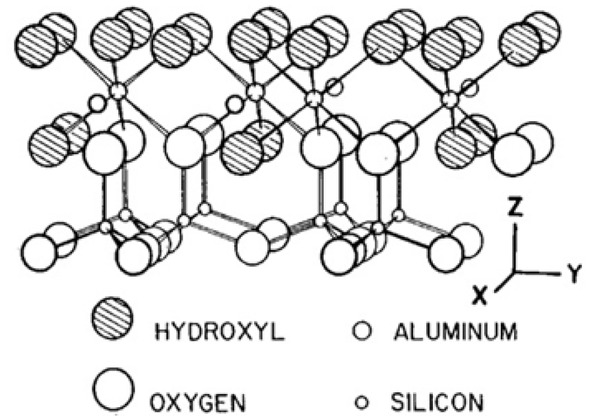 Figure 3 Ideal structure of kaolinite mineral