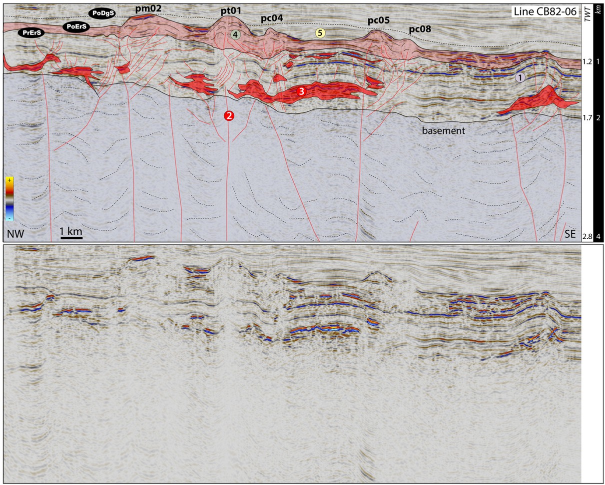 Figure 21 2D dip section showing the morphology of some of the volcanoes in the MVS. Note a progressive westward increase in degradation of volcanoes pc08 to pm02, relative to the development of a late Miocene (PoDgS) unconformity. Numbers in circles are (1) jacked-up dome, (2) conduit zones, (3) intrusions, (4) cone-type volcanoes, (5) inter-cone plains. Modified from [38].