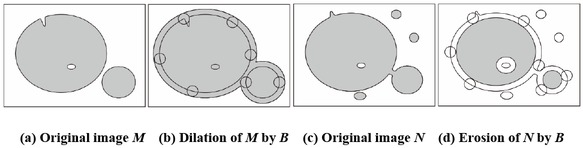 Figure 1 Sketch of dilation and erosion
