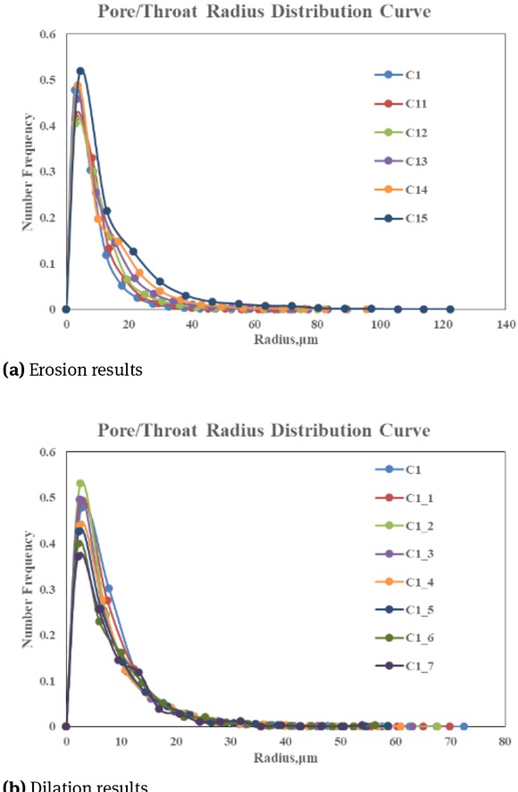 Figure 8 Models of fractured carbonate digital rock models with different fracture angles
