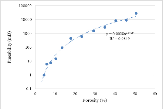 Figure 14 Permeability simulation results of the models generated after erosion and dilation