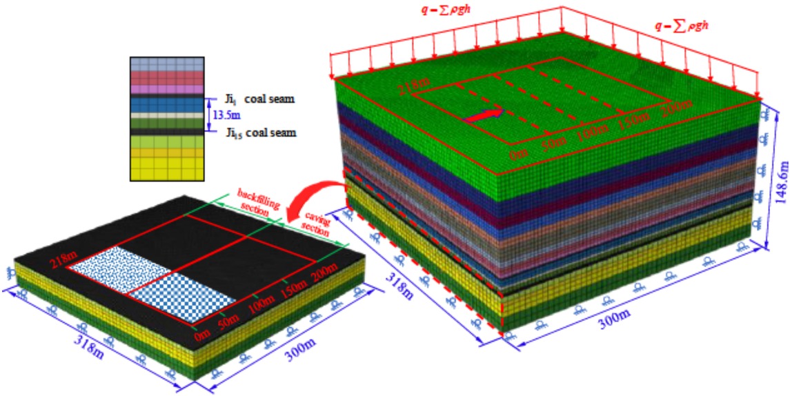 Figure 6 Numerical model of the mixed workface.