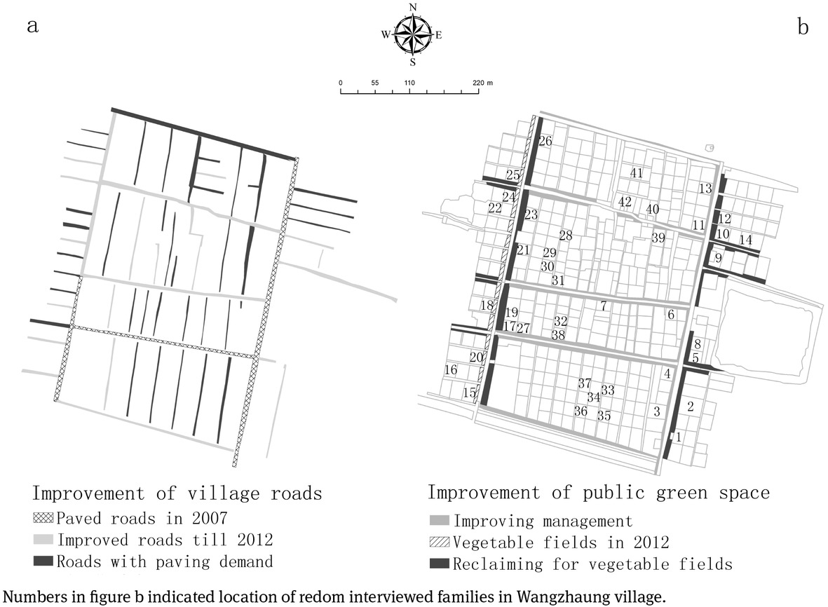 Figure 2 Planning activities improvements examples
